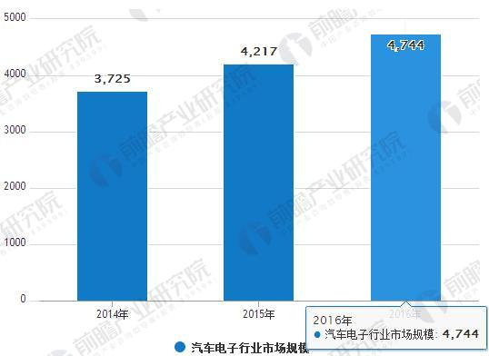 汽车行业发展趋势分析 新能源汽车迎来爆发式增长 汽车行业发展趋势分析 新能源汽车迎来爆发式增长